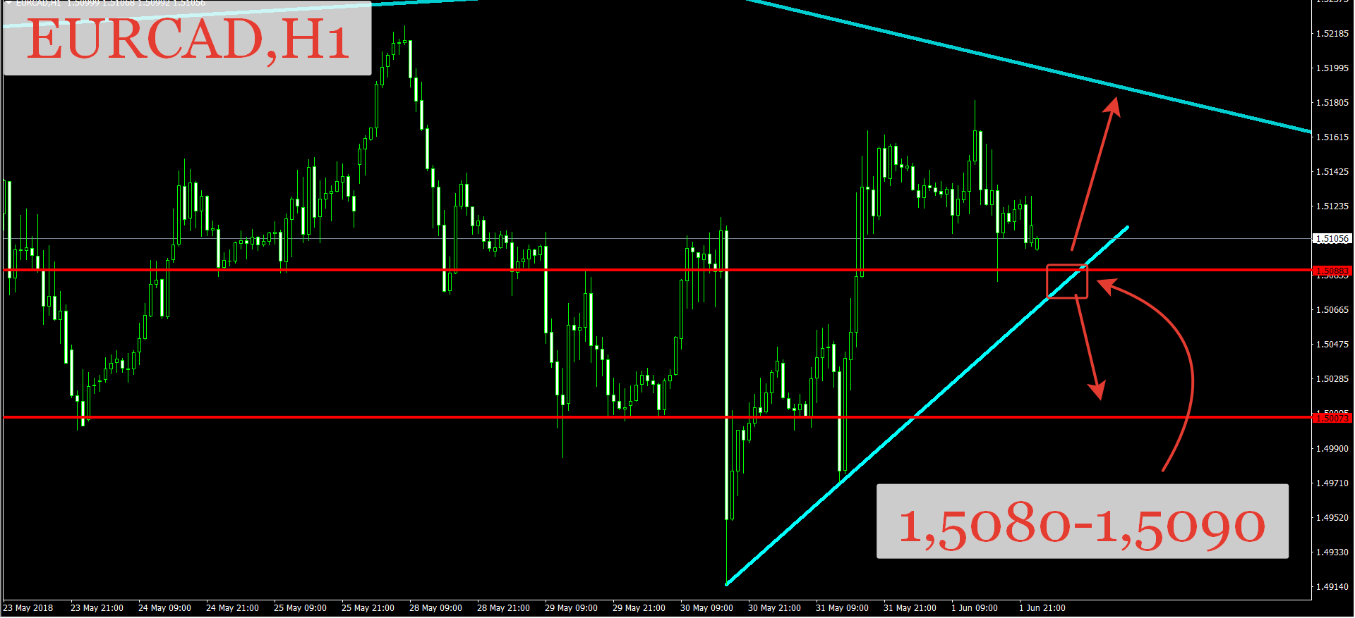 eur/usd analysis forexpros cafe