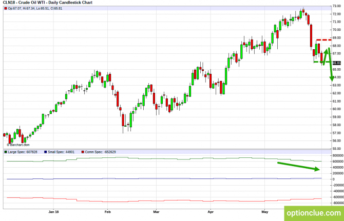 Еженедельный обзор рынка с учётом данных COT на 4 — 8 июня (CLH18, USDCAD, USDRUB) Еженедельный обзор рынка с учётом данных COT на 4 — 8 июня (CLH18, USDCAD, USDRUB)