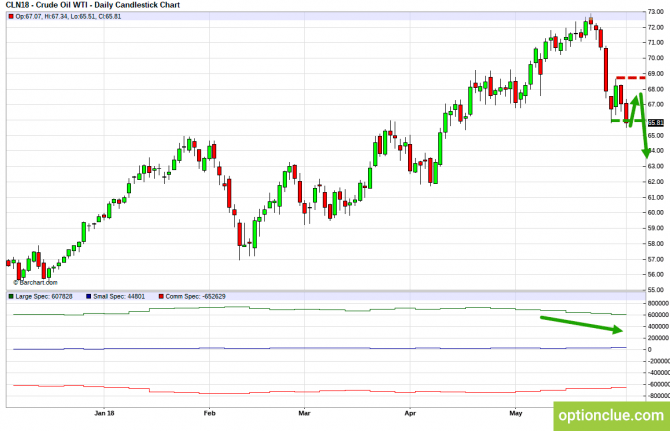       COT  4  8  (CLH18, USDCAD, USDRUB)