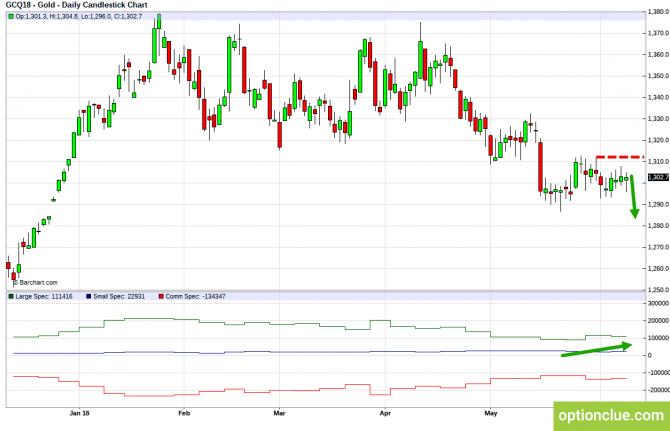 Еженедельный обзор рынка с учётом данных COT на 11 — 15 июня (ESH18, XAUUSD, XAGUSD) Еженедельный обзор рынка с учётом данных COT на 11 — 15 июня (ESH18, XAUUSD, XAGUSD)