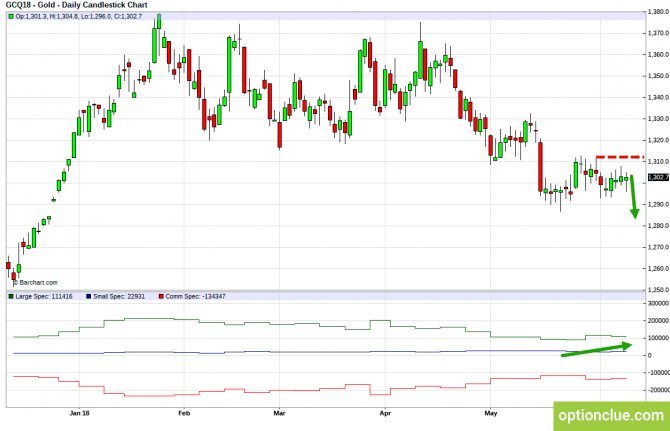       COT  11  15  (ESH18, XAUUSD, XAGUSD)