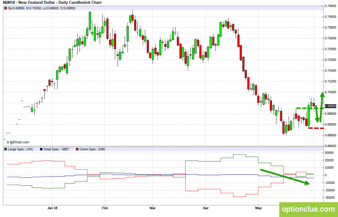 Еженедельный обзор рынка с учётом данных COT на 4 — 8 июня (GBPUSD, USDJPY, AUDUSD, NZDUSD) Еженедельный обзор рынка с учётом данных COT на 4 — 8 июня (GBPUSD, USDJPY, AUDUSD, NZDUSD)