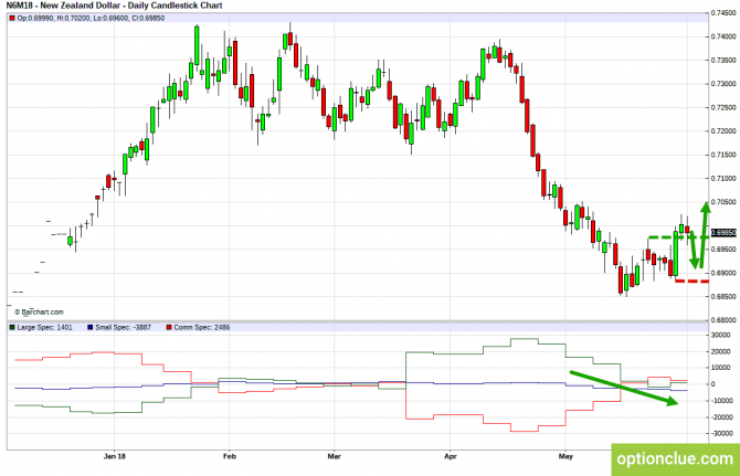       COT  4  8  (GBPUSD, USDJPY, AUDUSD, NZDUSD)