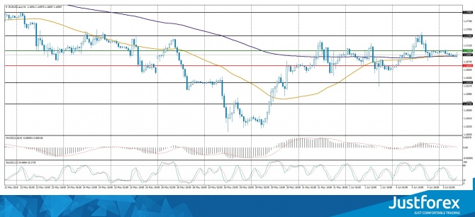 Форекс прогноз на 05.06.2018 Форекс прогноз на 05.06.2018