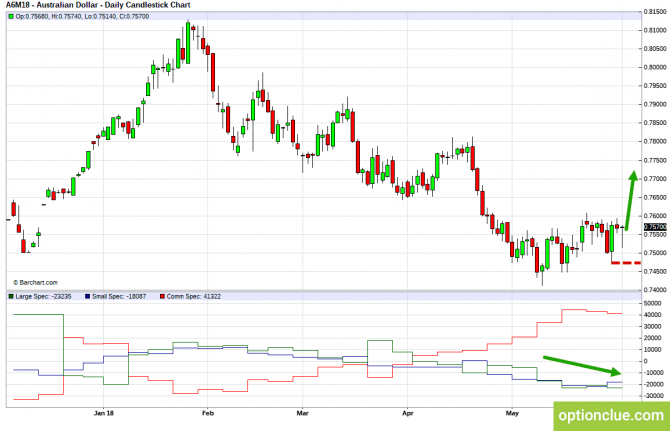 Еженедельный обзор рынка с учётом данных COT на 4 — 8 июня (GBPUSD, USDJPY, AUDUSD, NZDUSD) Еженедельный обзор рынка с учётом данных COT на 4 — 8 июня (GBPUSD, USDJPY, AUDUSD, NZDUSD)