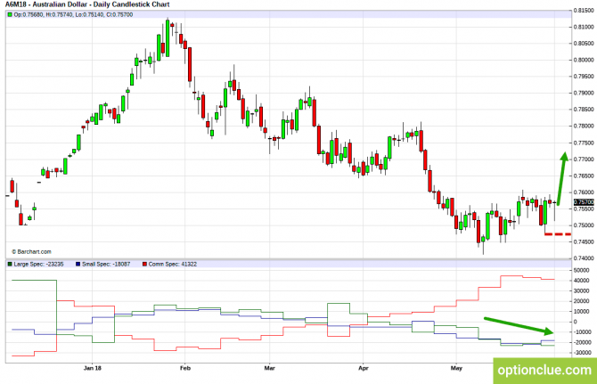       COT  4  8  (GBPUSD, USDJPY, AUDUSD, NZDUSD)