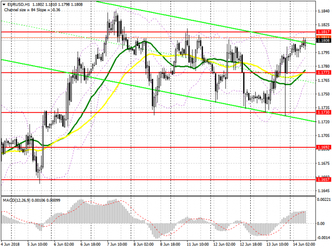      14  EUR/USD