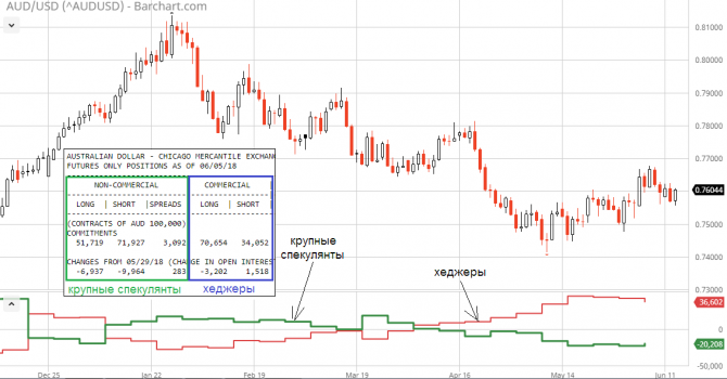 AUD/USD, похоже, выбрал направление?! AUD/USD, похоже, выбрал направление?!