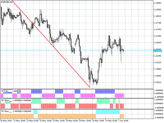   / (EUR/USD)  04-06-2018