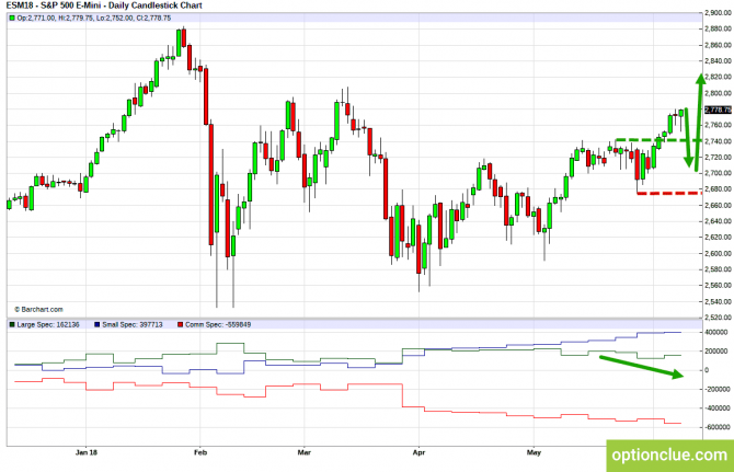       COT  11  15  (ESH18, XAUUSD, XAGUSD)