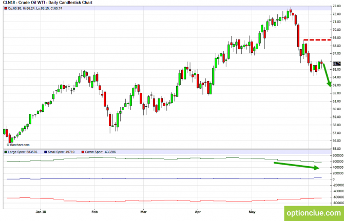       COT  11  15  (CLH18, USDCAD, USDRUB)