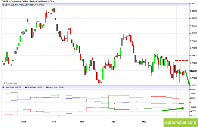       COT  11  15  (CLH18, USDCAD, USDRUB)