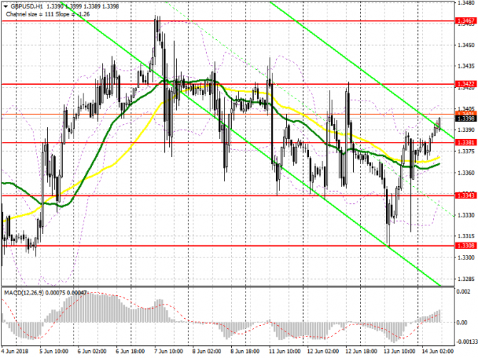 Торговый план на европейскую сессию 14 июня GBP/USD Торговый план на европейскую сессию 14 июня GBP/USD