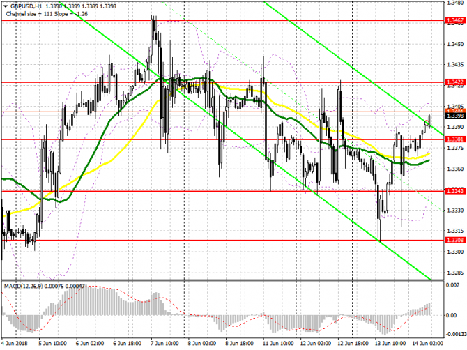      14  GBP/USD