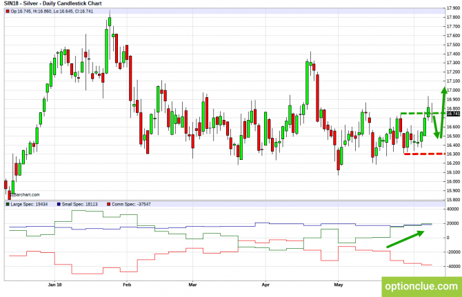       COT  11  15  (ESH18, XAUUSD, XAGUSD)