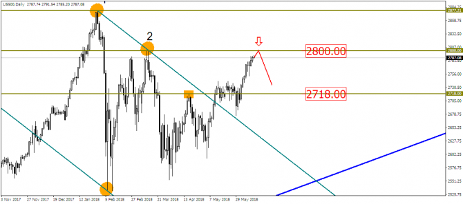 AUD/USD, похоже, выбрал направление?! AUD/USD, похоже, выбрал направление?!
