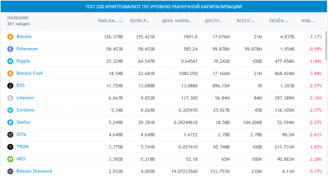 Новости рынка криптовалют на 05.06.2018 Новости рынка криптовалют на 05.06.2018