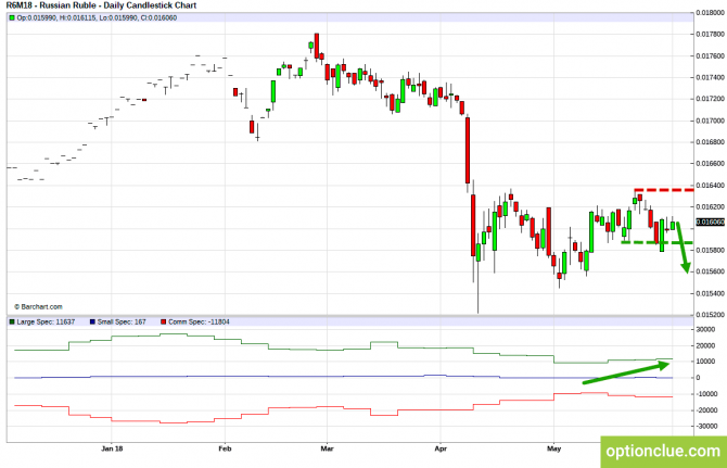       COT  4  8  (CLH18, USDCAD, USDRUB)