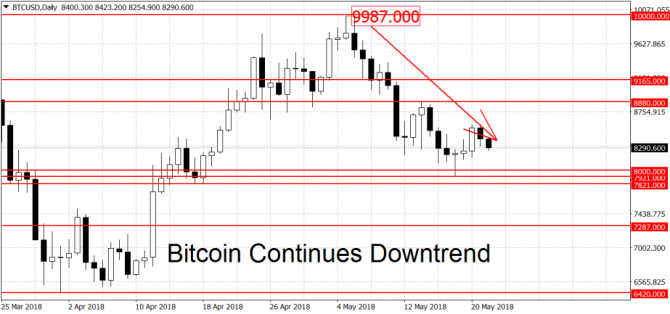 Криптовалюты Bitcoin и Litecoin падают Криптовалюты Bitcoin и Litecoin падают
