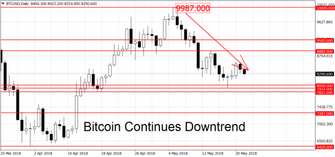  Bitcoin  Litecoin 