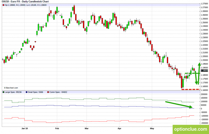 Еженедельный обзор рынка с учётом данных COT на 11 — 15 июня (DXY, EURUSD, USDCHF) Еженедельный обзор рынка с учётом данных COT на 11 — 15 июня (DXY, EURUSD, USDCHF)