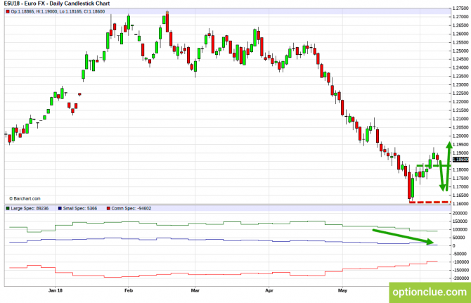       COT  11  15  (DXY, EURUSD, USDCHF)