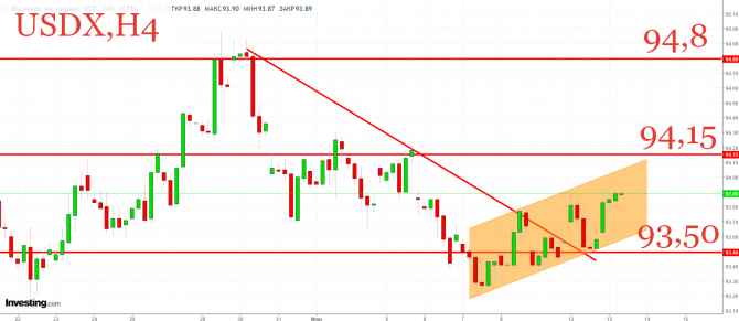 Решение по ставке FOMC и евро Решение по ставке FOMC и евро