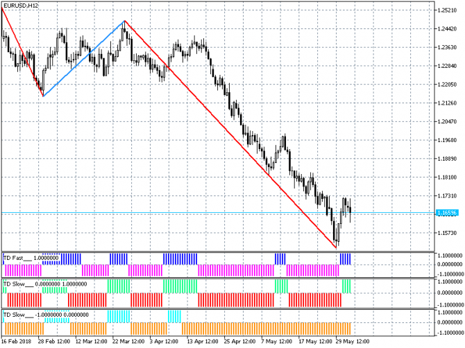   / (EUR/USD)  04-06-2018