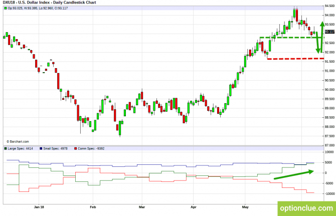 Еженедельный обзор рынка с учётом данных COT на 11 — 15 июня (DXY, EURUSD, USDCHF) Еженедельный обзор рынка с учётом данных COT на 11 — 15 июня (DXY, EURUSD, USDCHF)