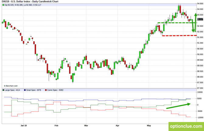       COT  11  15  (DXY, EURUSD, USDCHF)