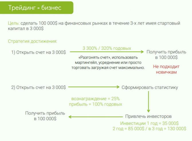 Планирование в трейдинге. Две стратегии достижения целей Планирование в трейдинге. Две стратегии достижения целей
