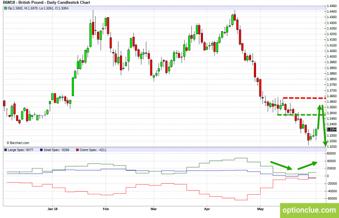 Еженедельный обзор рынка с учётом данных COT на 4 — 8 июня (GBPUSD, USDJPY, AUDUSD, NZDUSD) Еженедельный обзор рынка с учётом данных COT на 4 — 8 июня (GBPUSD, USDJPY, AUDUSD, NZDUSD)