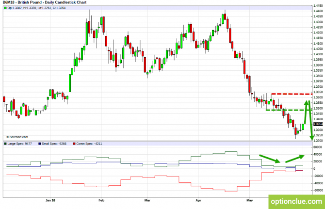       COT  4  8  (GBPUSD, USDJPY, AUDUSD, NZDUSD)