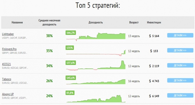 RAMM –     Robo Forex