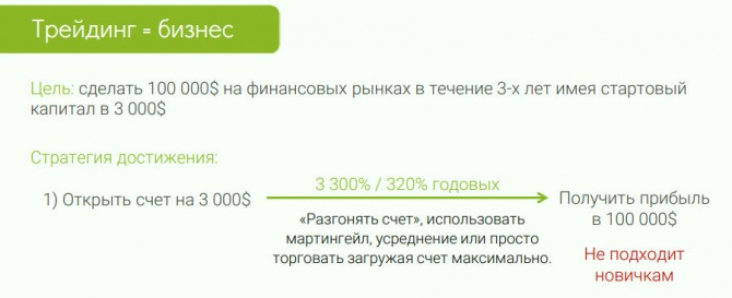 Планирование в трейдинге. Две стратегии достижения целей Планирование в трейдинге. Две стратегии достижения целей
