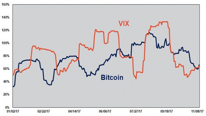          VIX