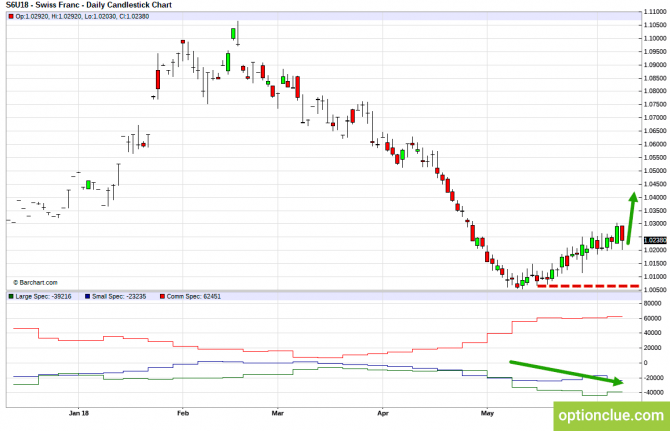 Еженедельный обзор рынка с учётом данных COT на 11 — 15 июня (DXY, EURUSD, USDCHF) Еженедельный обзор рынка с учётом данных COT на 11 — 15 июня (DXY, EURUSD, USDCHF)