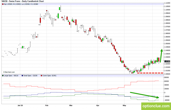       COT  11  15  (DXY, EURUSD, USDCHF)