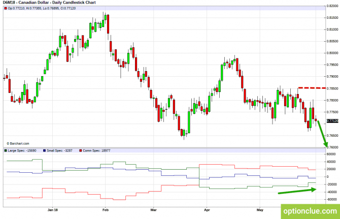       COT  4  8  (CLH18, USDCAD, USDRUB)