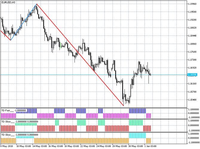   / (EUR/USD)  04-06-2018