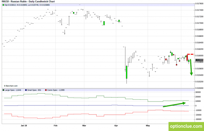 Еженедельный обзор рынка с учётом данных COT на 11 — 15 июня (CLH18, USDCAD, USDRUB) Еженедельный обзор рынка с учётом данных COT на 11 — 15 июня (CLH18, USDCAD, USDRUB)