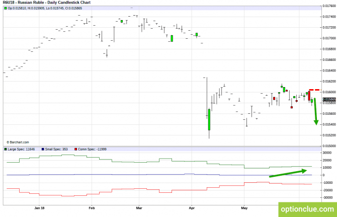       COT  11  15  (CLH18, USDCAD, USDRUB)