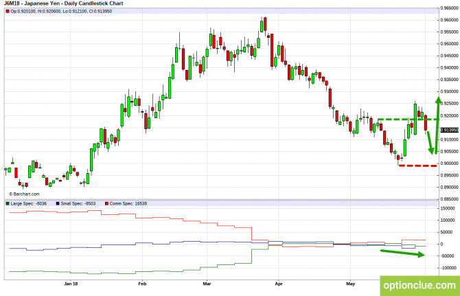 Еженедельный обзор рынка с учётом данных COT на 4 — 8 июня (GBPUSD, USDJPY, AUDUSD, NZDUSD) Еженедельный обзор рынка с учётом данных COT на 4 — 8 июня (GBPUSD, USDJPY, AUDUSD, NZDUSD)