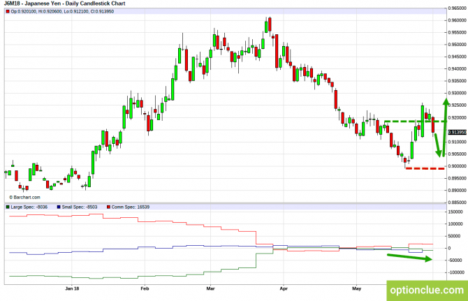       COT  4  8  (GBPUSD, USDJPY, AUDUSD, NZDUSD)