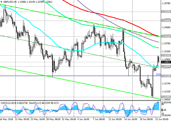 Ао_zotik_8. График индекса gbp. Курс фунта к доллару. Индекс vix. График индекса gbp.