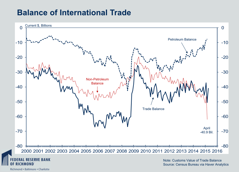 Trade Balance. Аналитический обзор. Баланс нефти это. Traders Notes.