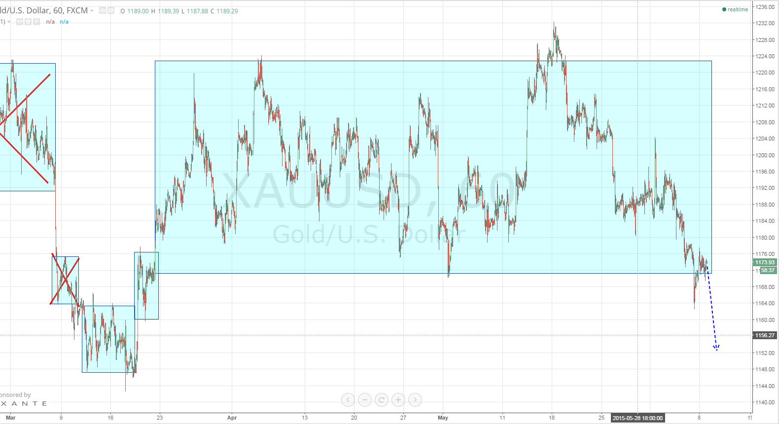 Календарь на 2015 год с праздниками и выходными. 8 июня 2015 года. Июль 2015 года календарь. 8 июня 2015 года. Календарь праздничных дней 2015.