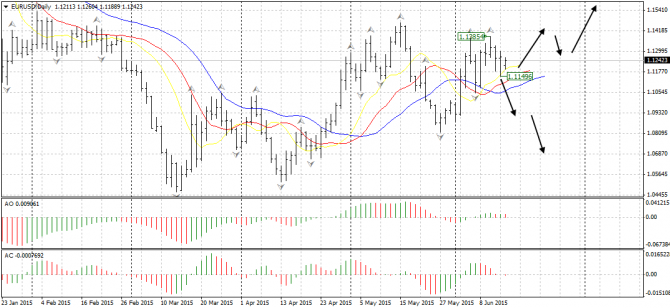  : EUR/USD, AUD/USD, GOLD