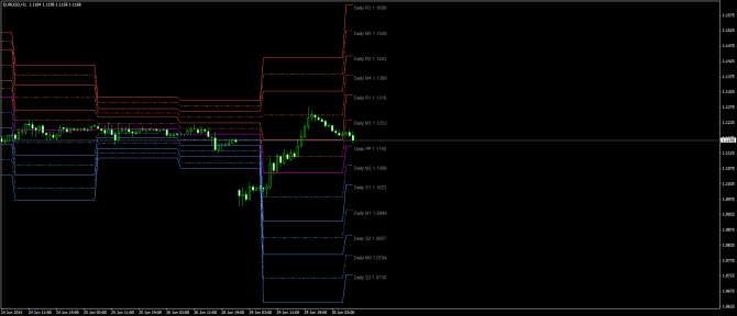       EUR/USD 30 