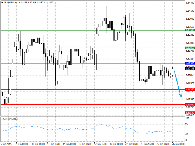   26.06.2015 GBP/USD, EUR/USD, USD/JPY, USD